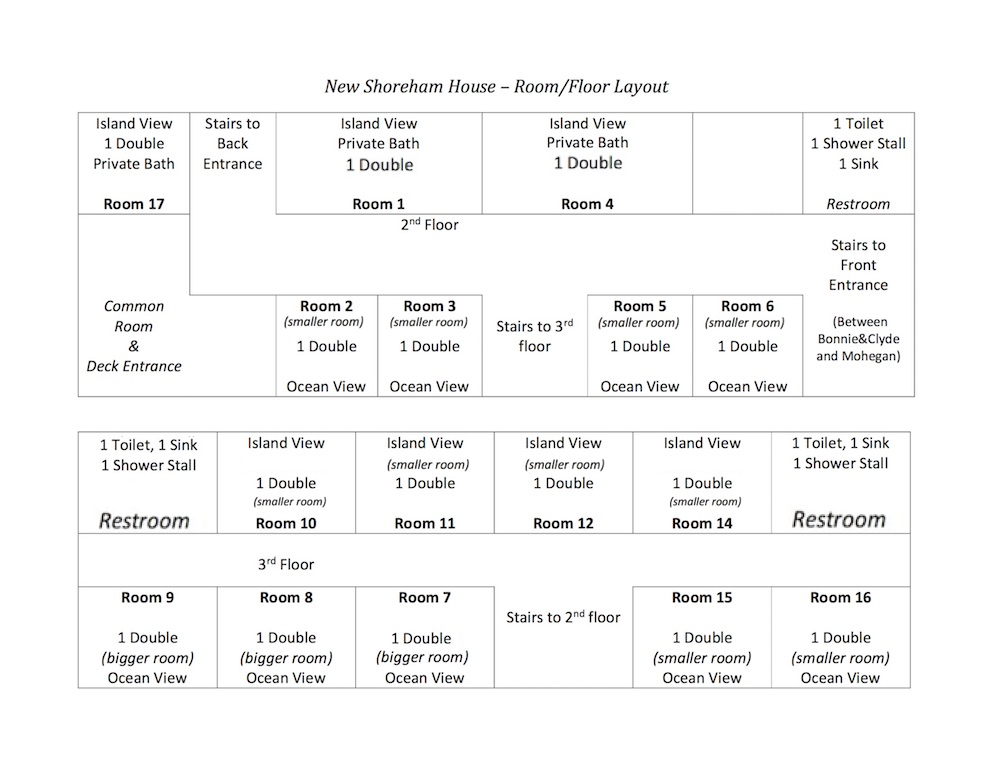 New Shoreham House Block Island Rental Properties
